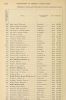 Annual Register of the United States Naval Academy Annapolis MD 1918-1919 Pg 306.