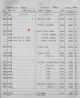 Moses 1925 Indian Census.