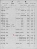 Moses 1928 Indian Census.
